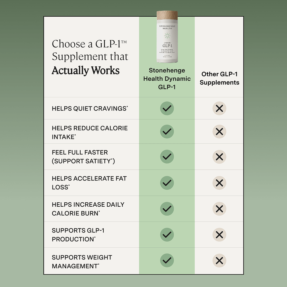 how to choose glp 1 Dynamic GLP-1™ how to choose glp 1 Dynamic GLP-1™