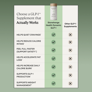 Dynamic GLP-1®