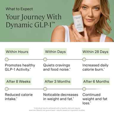 Dynamic GLP-1®