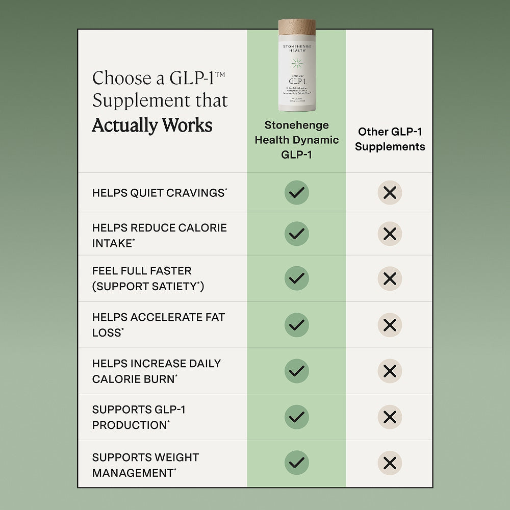 Metabolic Reset for Men Bundle