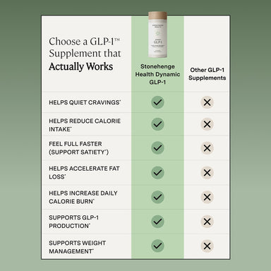 Dynamic GLP-1™