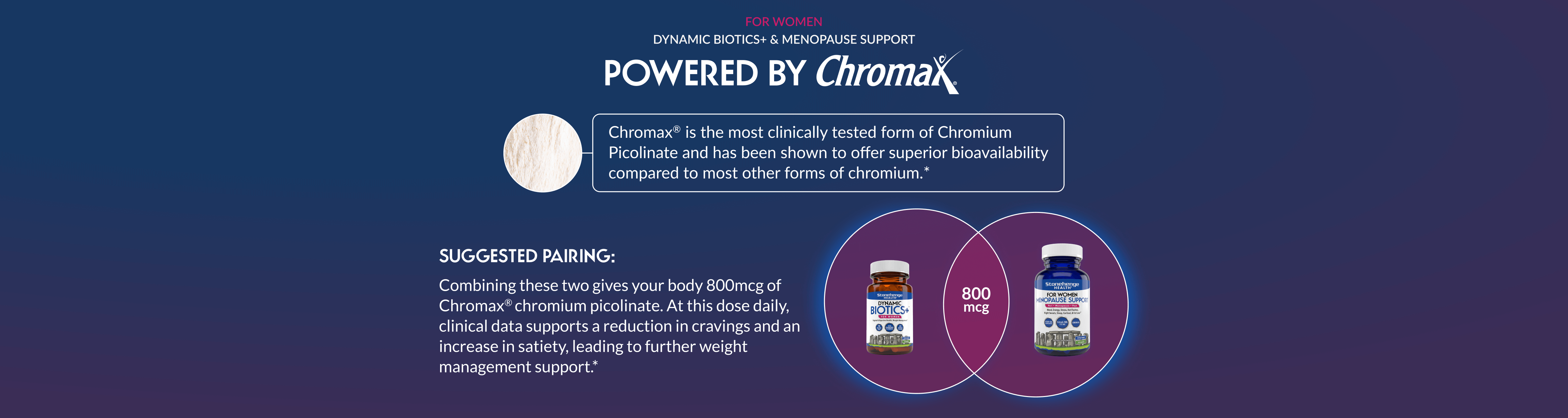 Graphic promoting Chromax® benefits, suggesting Dynamic Biotics+ and Menopause Support supplements for 800mcg chromium daily.